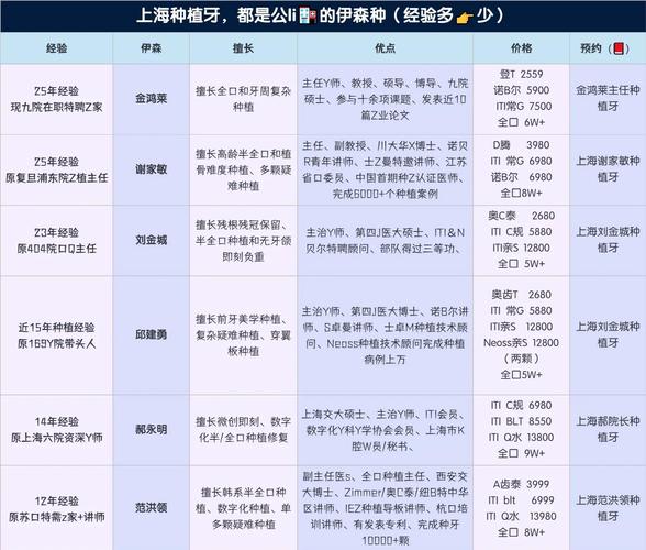 附近哪家种牙靠谱？价格对比与口碑推荐