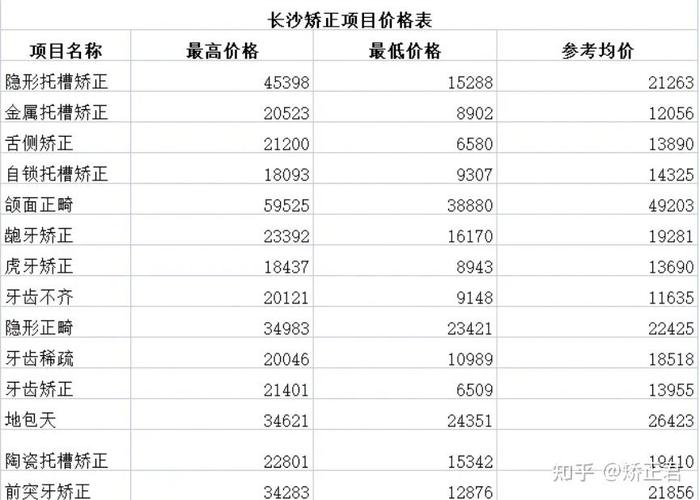 长沙牙齿矫正收费标准_长沙矫正牙齿大概要多少钱_长沙矫正龅牙