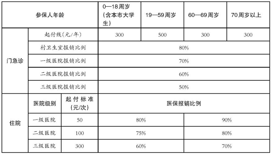 天津种植牙补贴政策_天津种牙医保报销吗_天津河西区种植牙医保报销比例