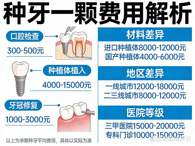 大人种植一颗牙大概需要多少费用?_老人种植牙价钱_成人种牙满口多少钱