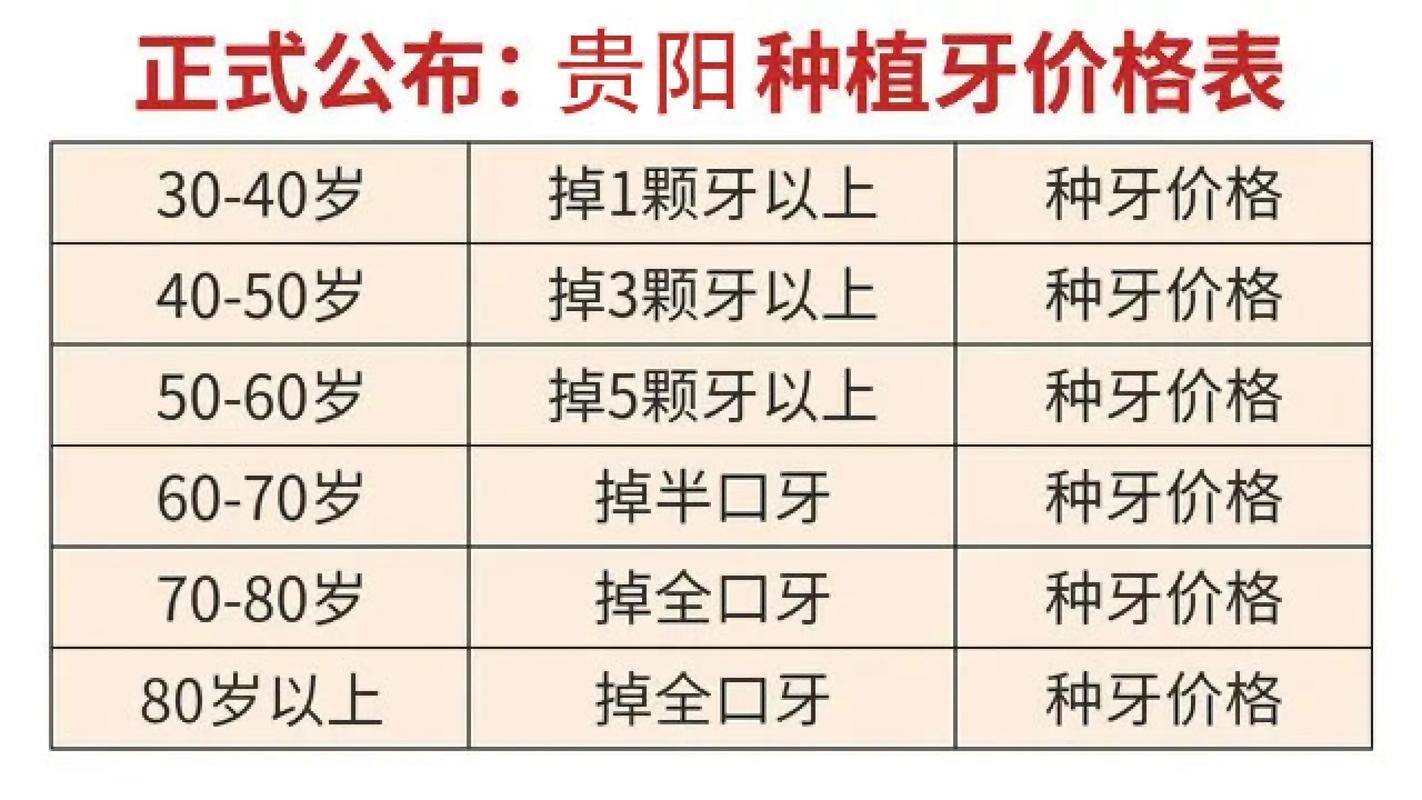 大人种植一颗牙大概需要多少费用?_成人种牙满口多少钱_老人种植牙价钱
