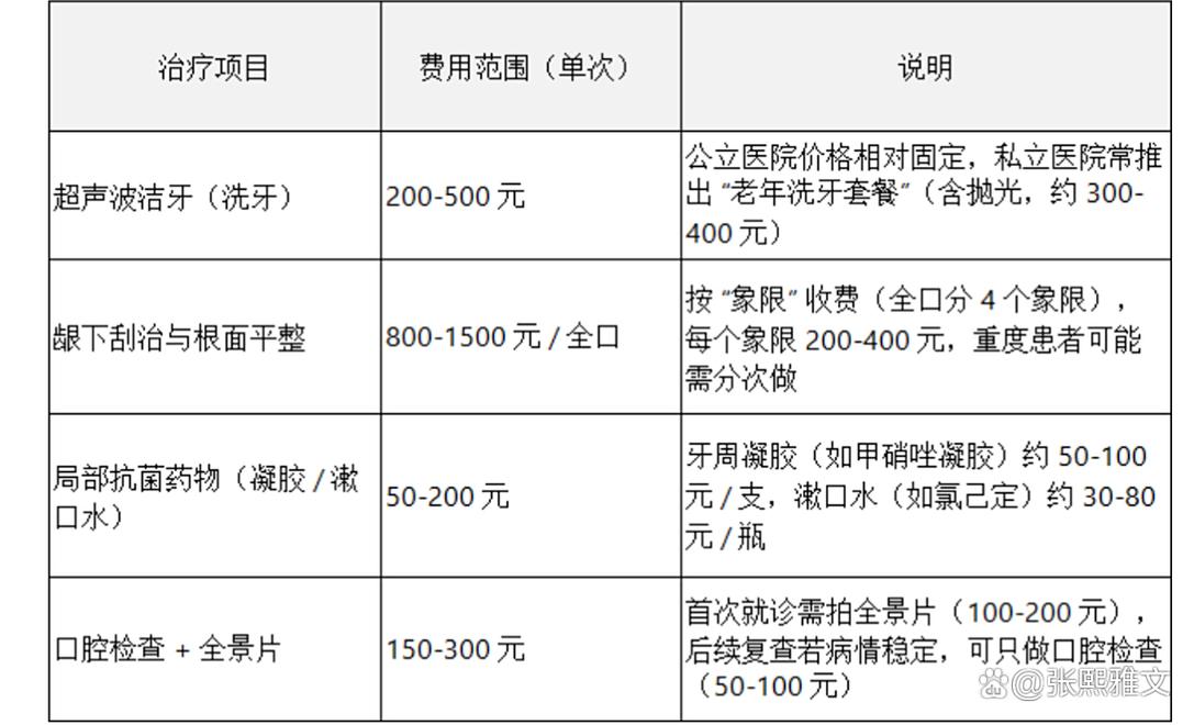 深圳看牙周炎哪个医院好_深圳牙周炎治疗可以医保报销吗_深圳牙周炎治疗费用
