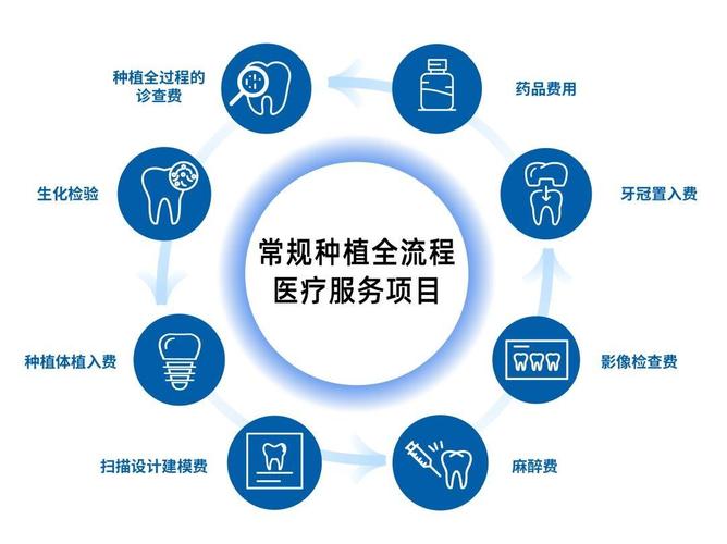 江苏种植牙医保2026年能报销多少？最新政策全解读