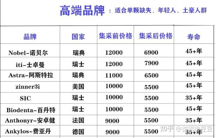 河南种植牙集采落地，价格到底降了多少