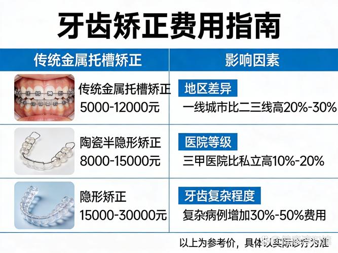 西乡牙齿矫正费用多少钱？2026年最新价格表来了