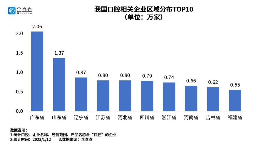 广东种植牙医保能报销吗？2026最新政策全说透