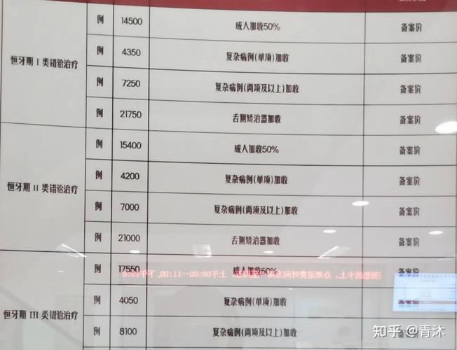 24岁牙齿正畸要多少钱_牙齿正畸的费用_牙齿钱正畸要多久