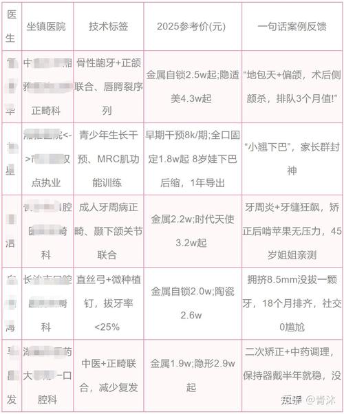 牙齿钱正畸要多久_24岁牙齿正畸要多少钱_牙齿正畸的费用