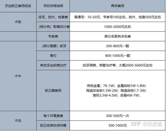 牙齿正畸的费用_24岁牙齿正畸要多少钱_牙齿钱正畸要多久